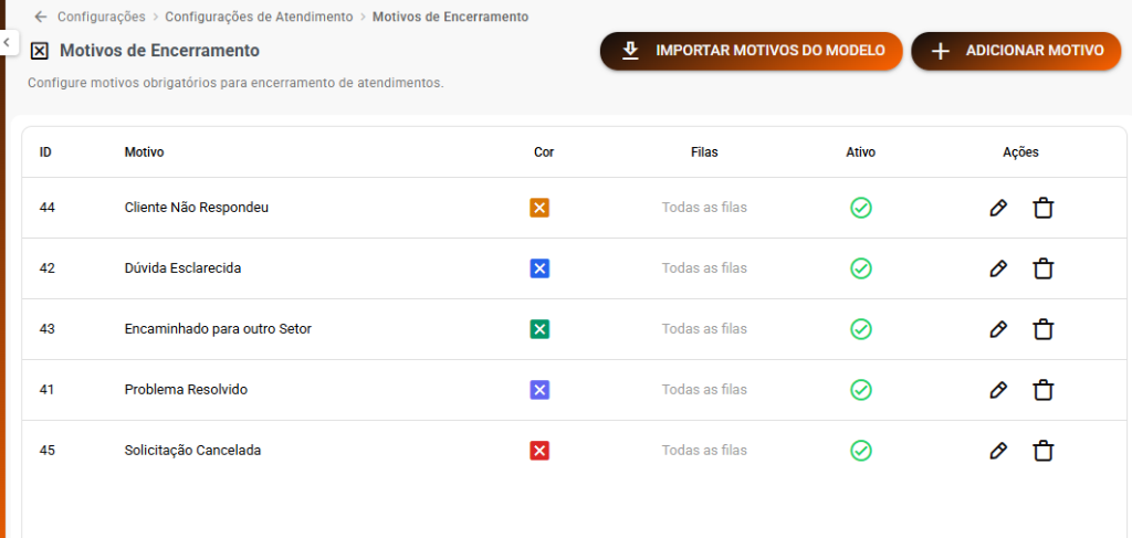 Lista de Motivos de Encerramento